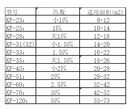 漾濞空调维修